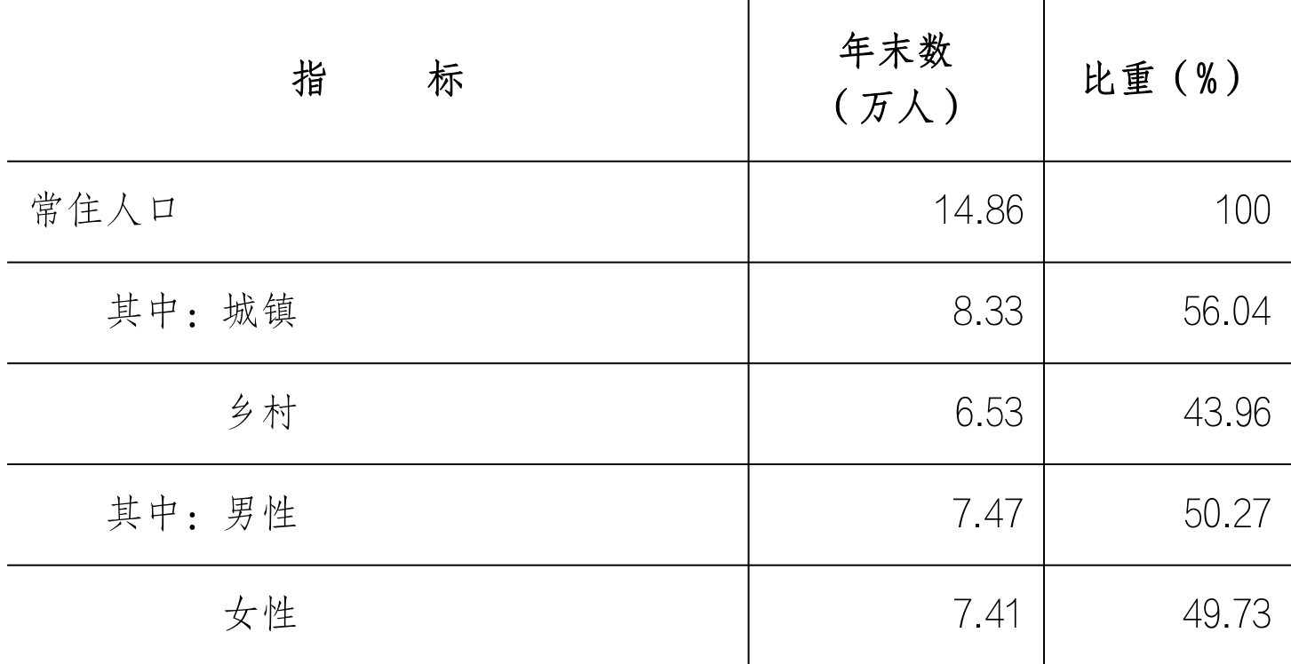 table