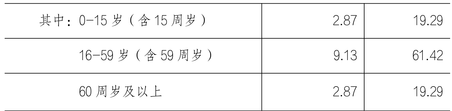 table