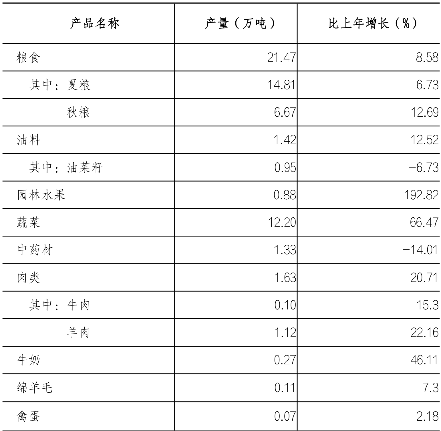 table