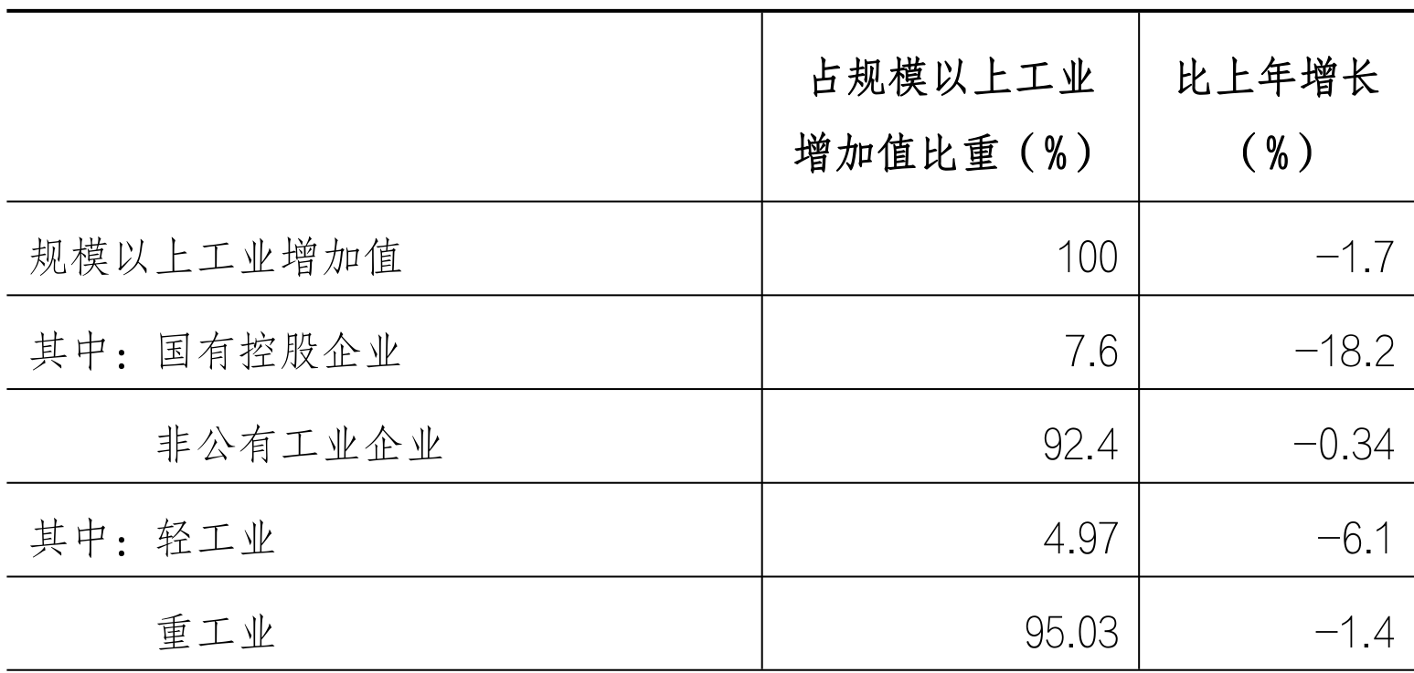 table