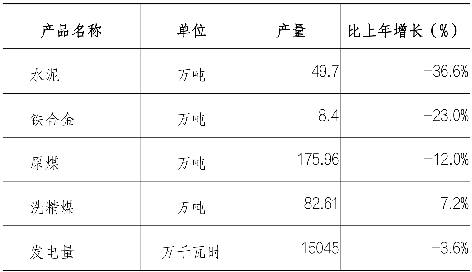 table