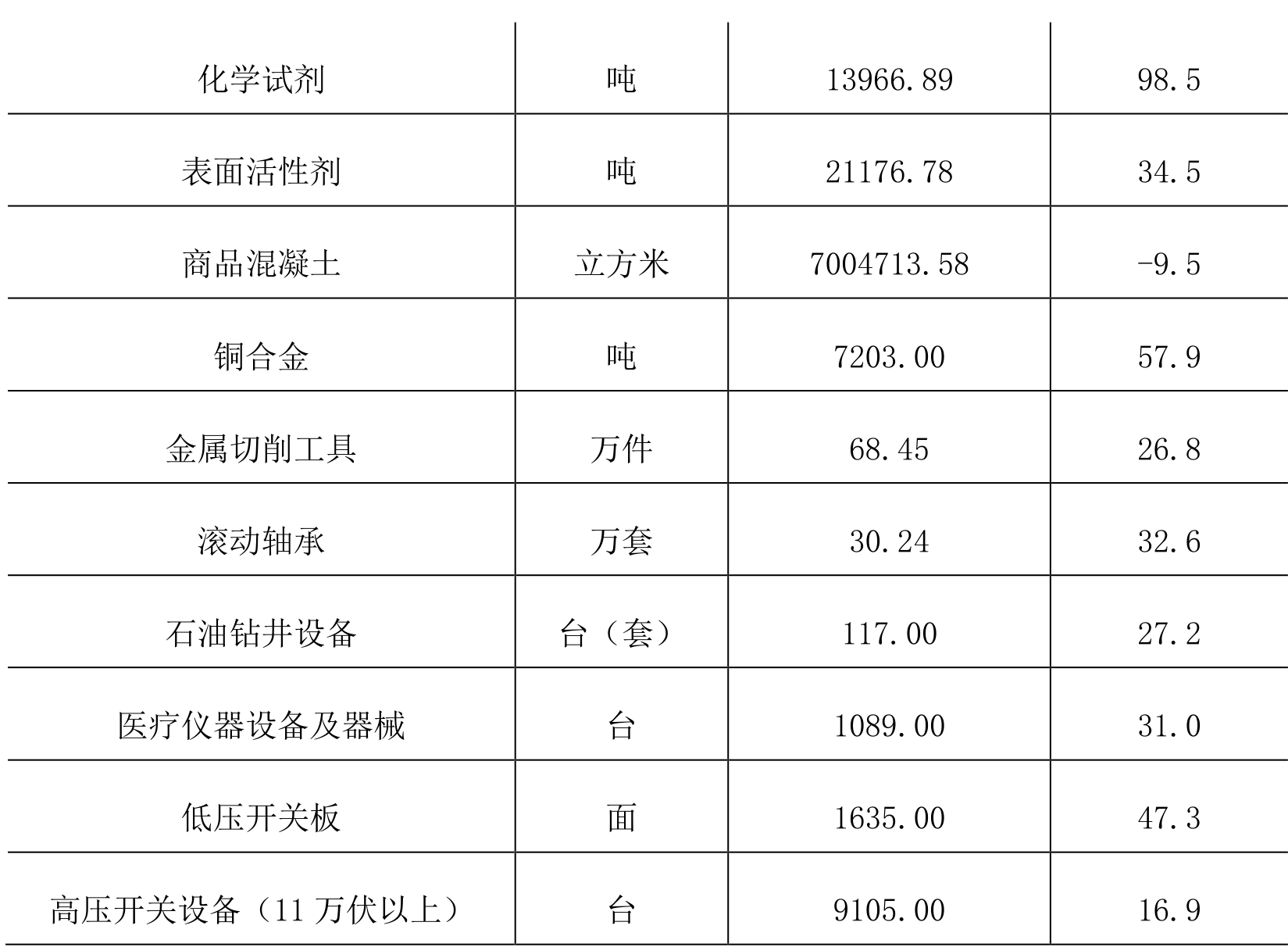 table