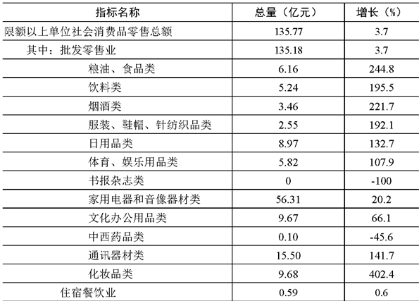 table