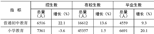 table