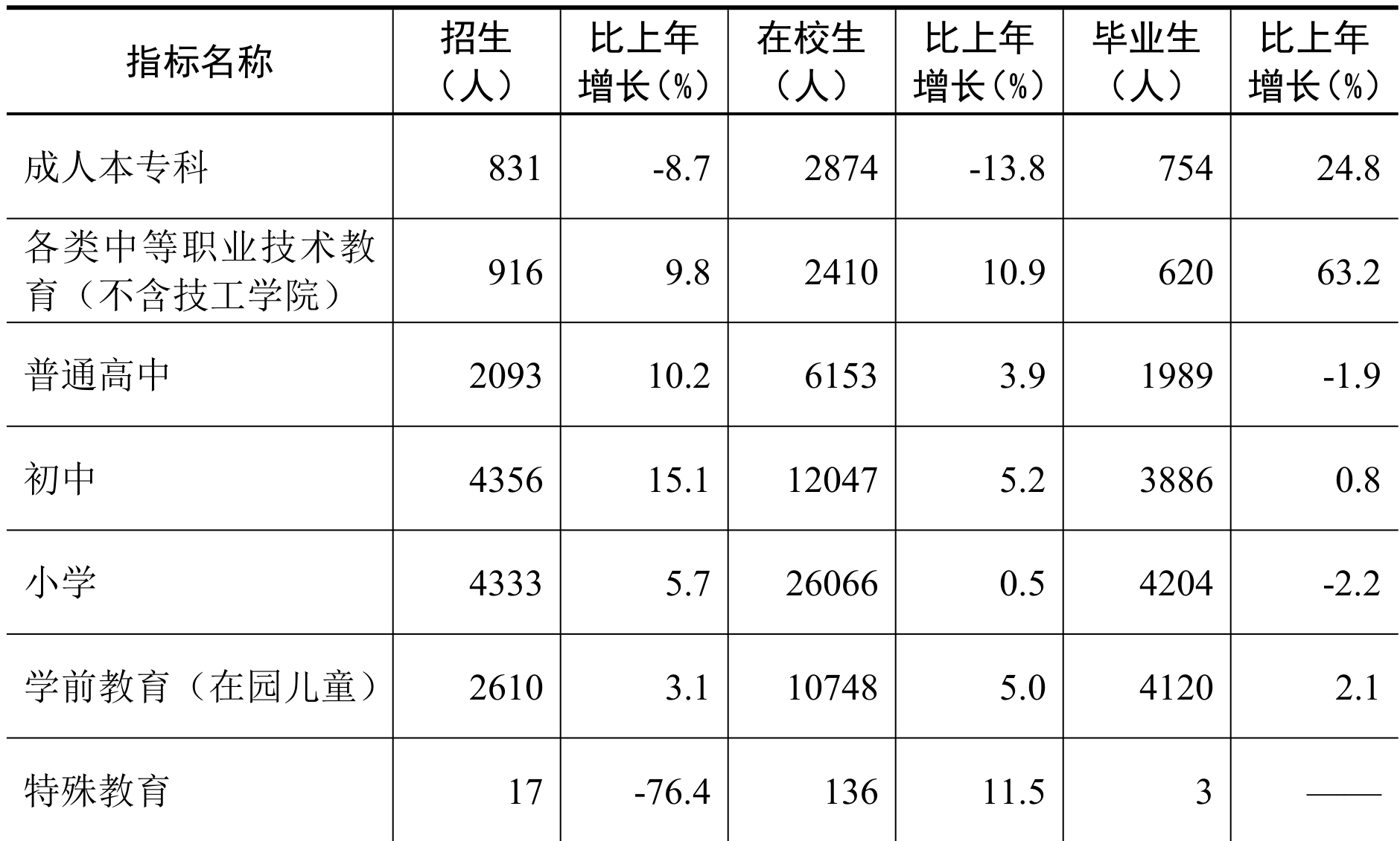 table