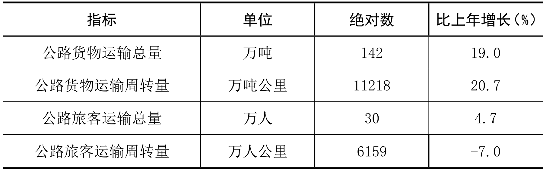 table