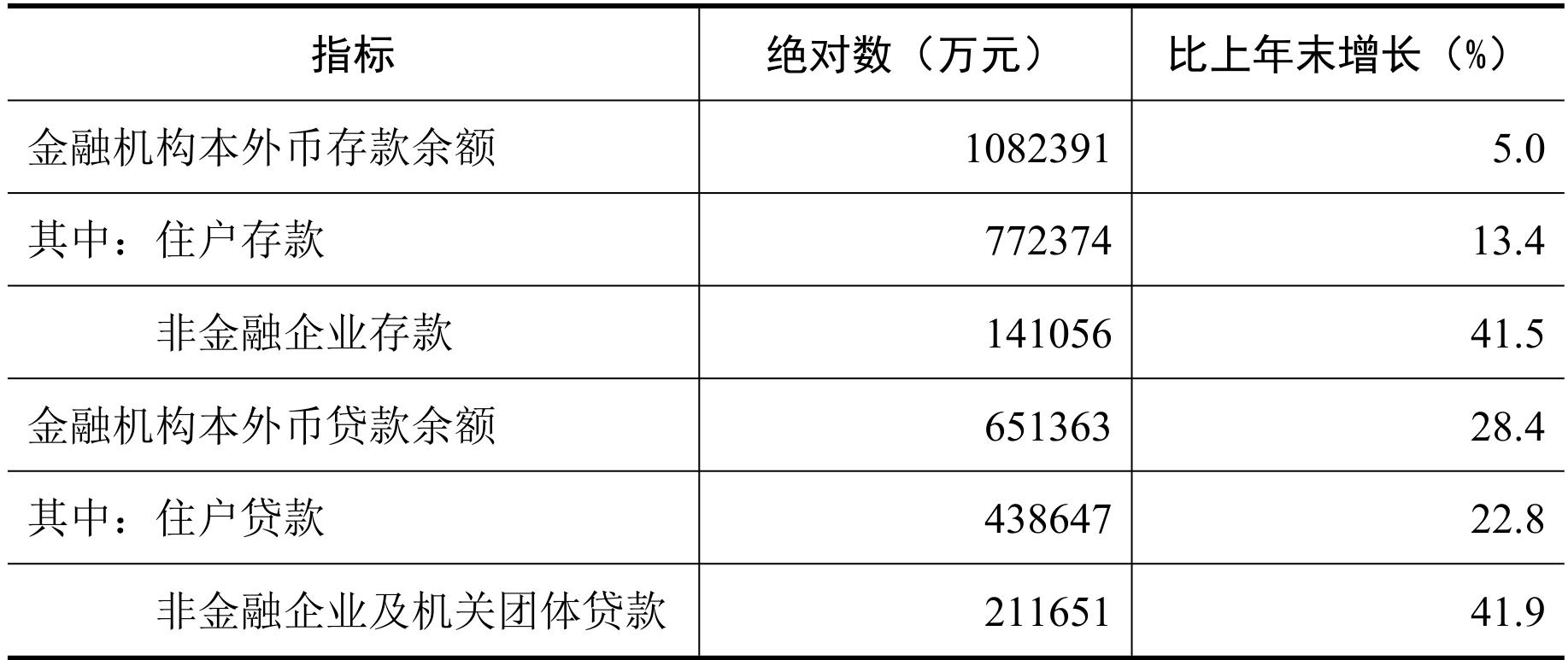 table