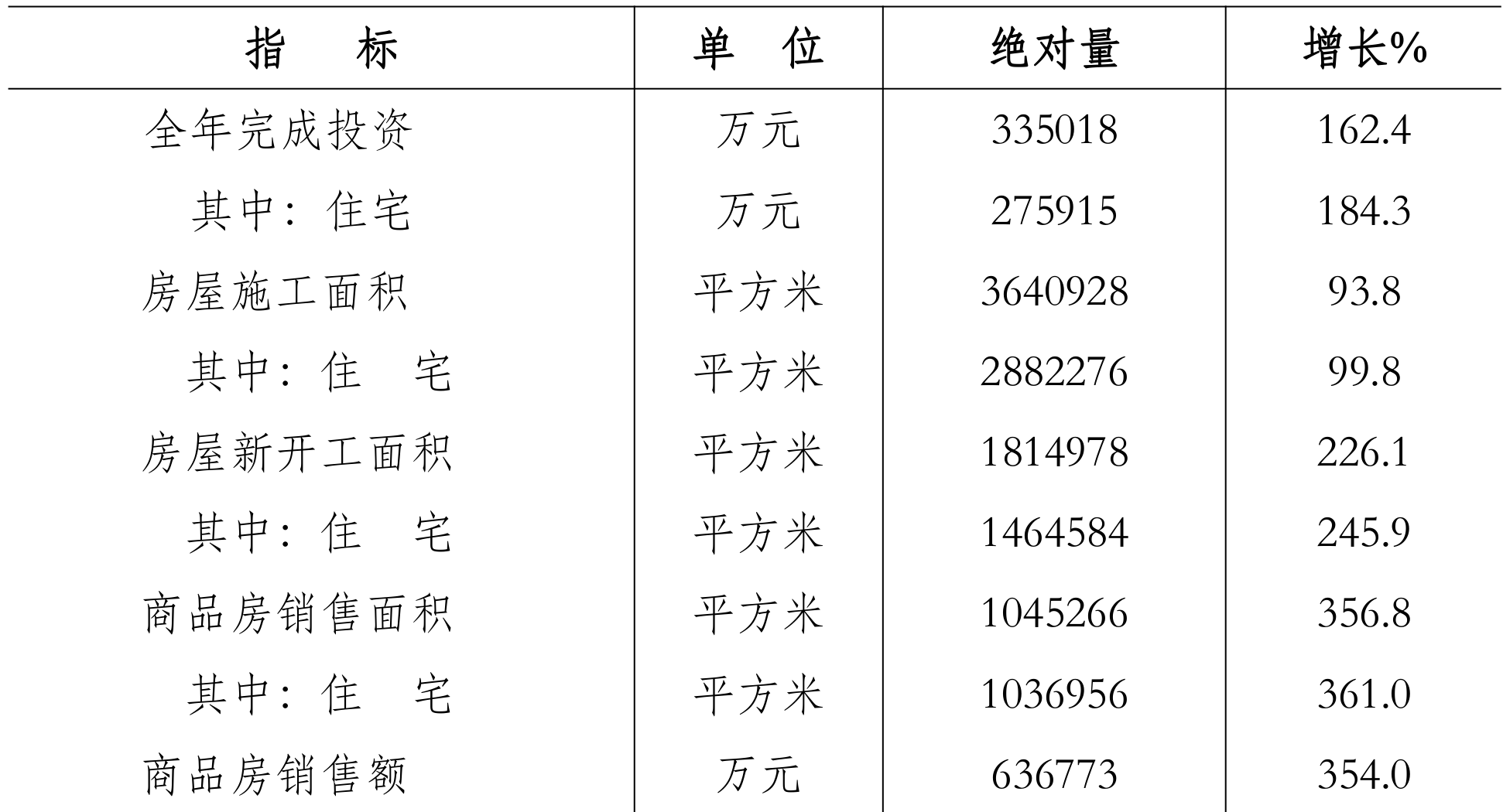 table