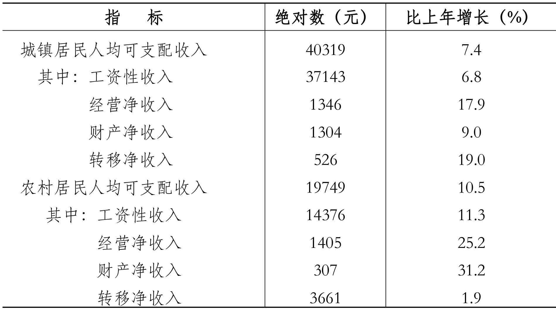 table