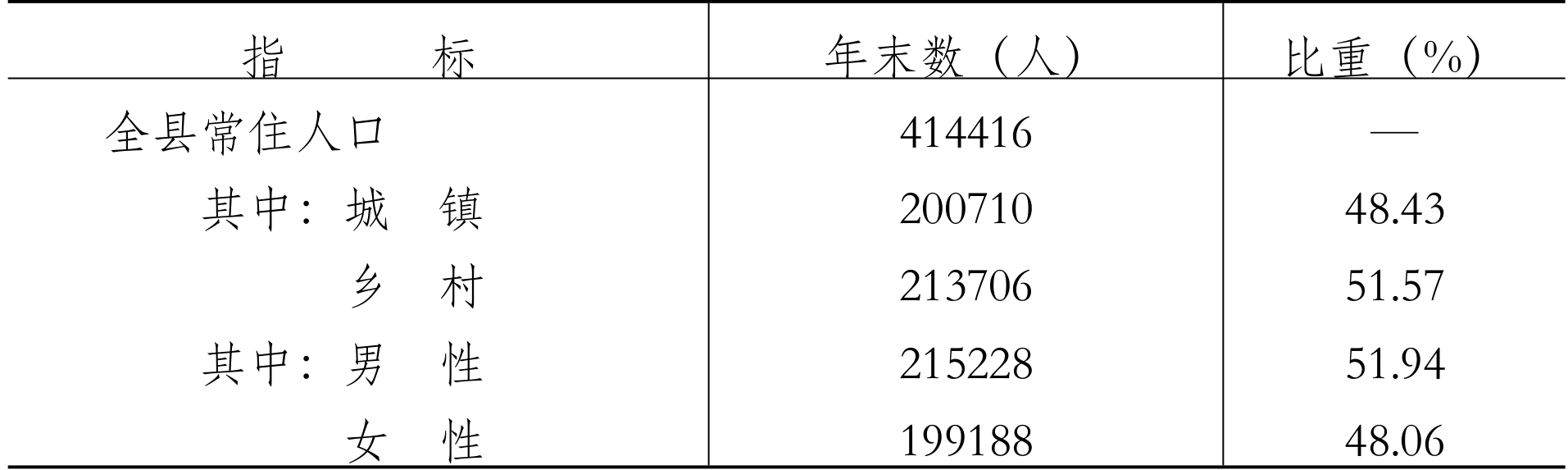 table