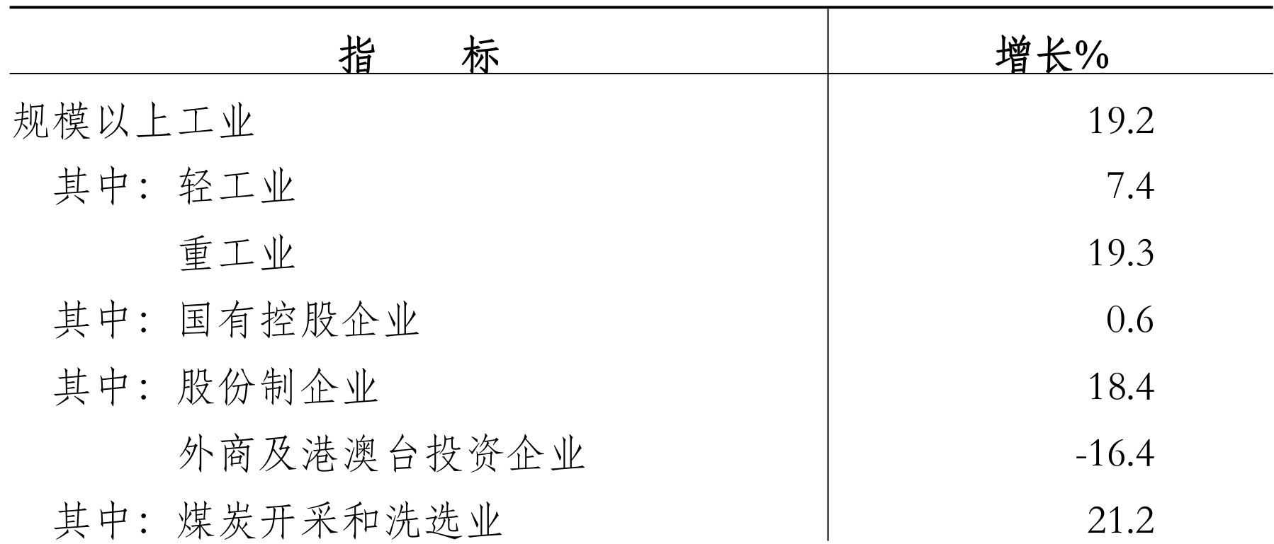 table