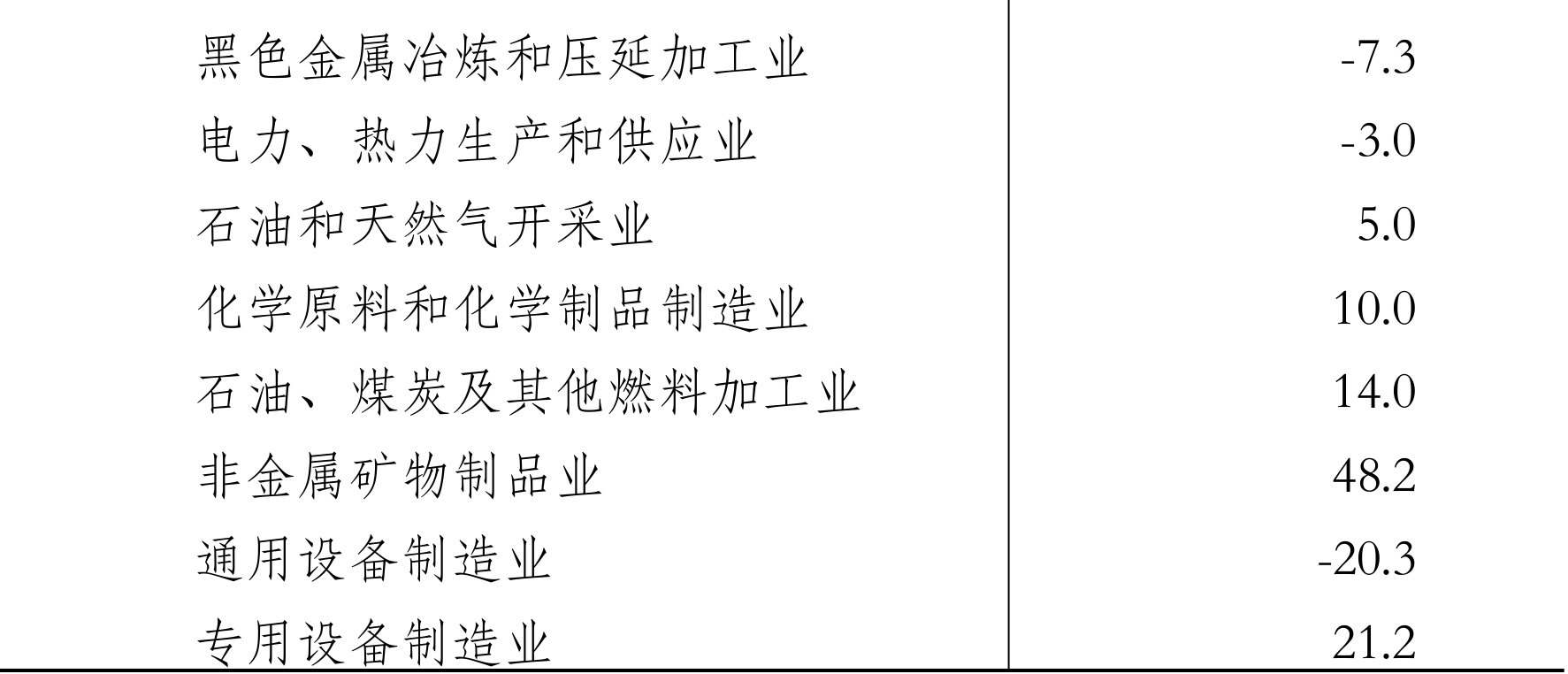 table