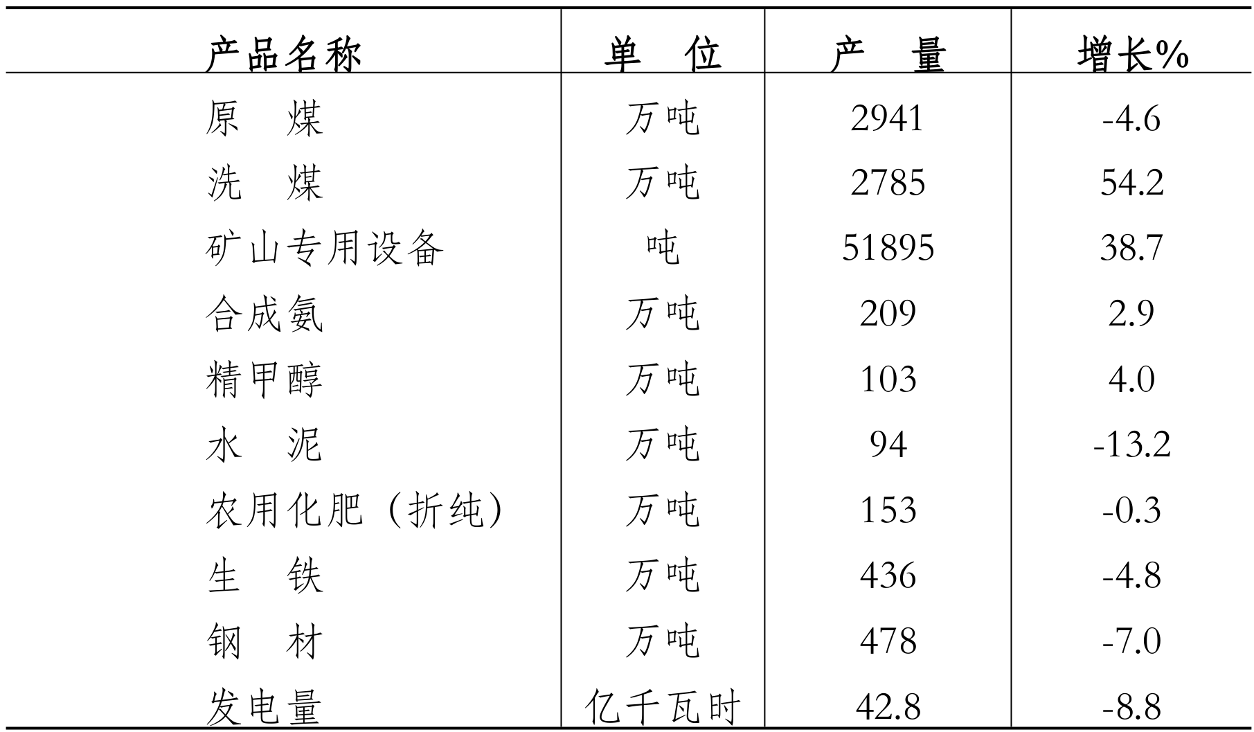 table