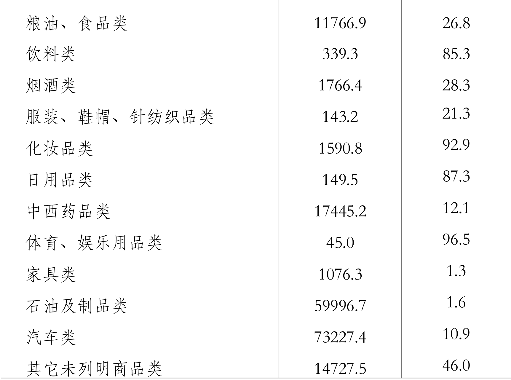 table