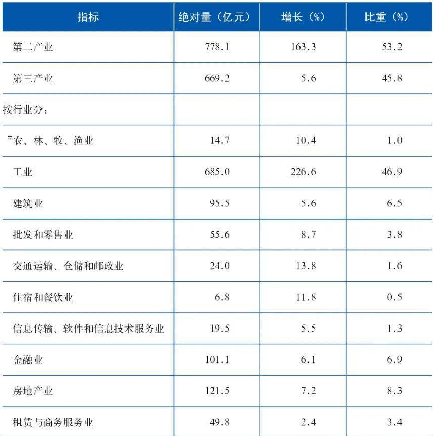 table