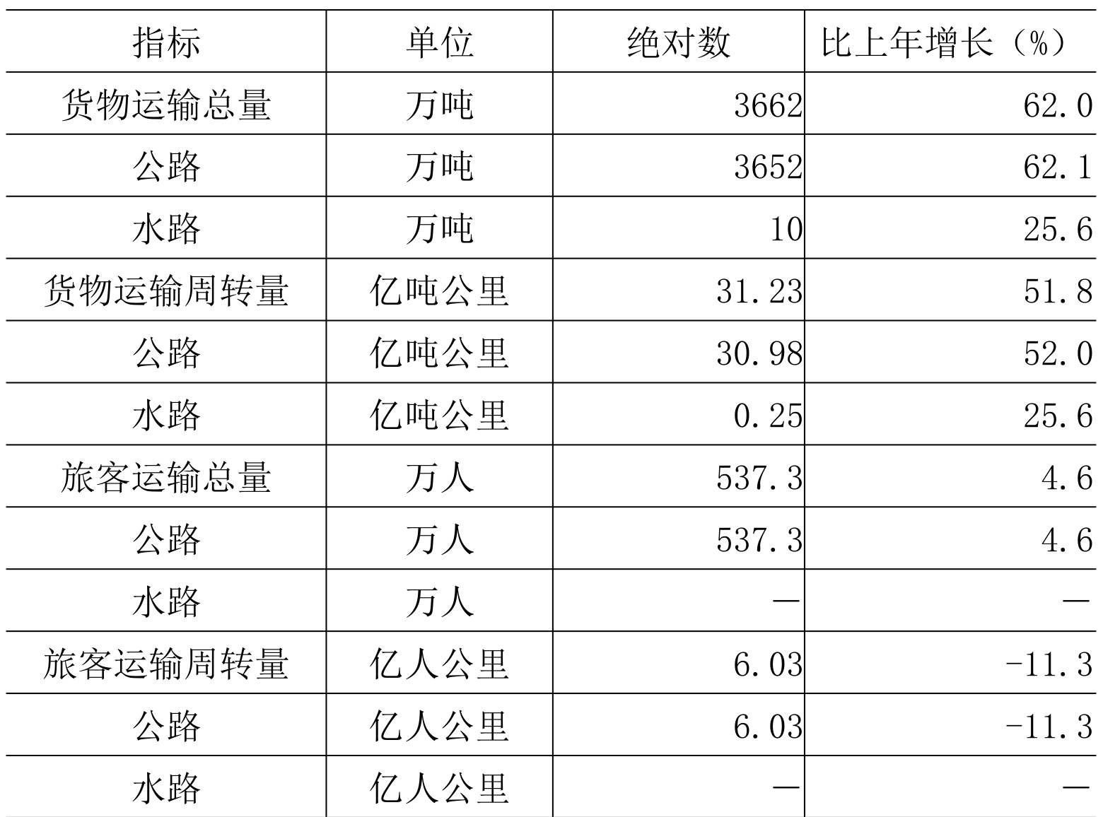 table