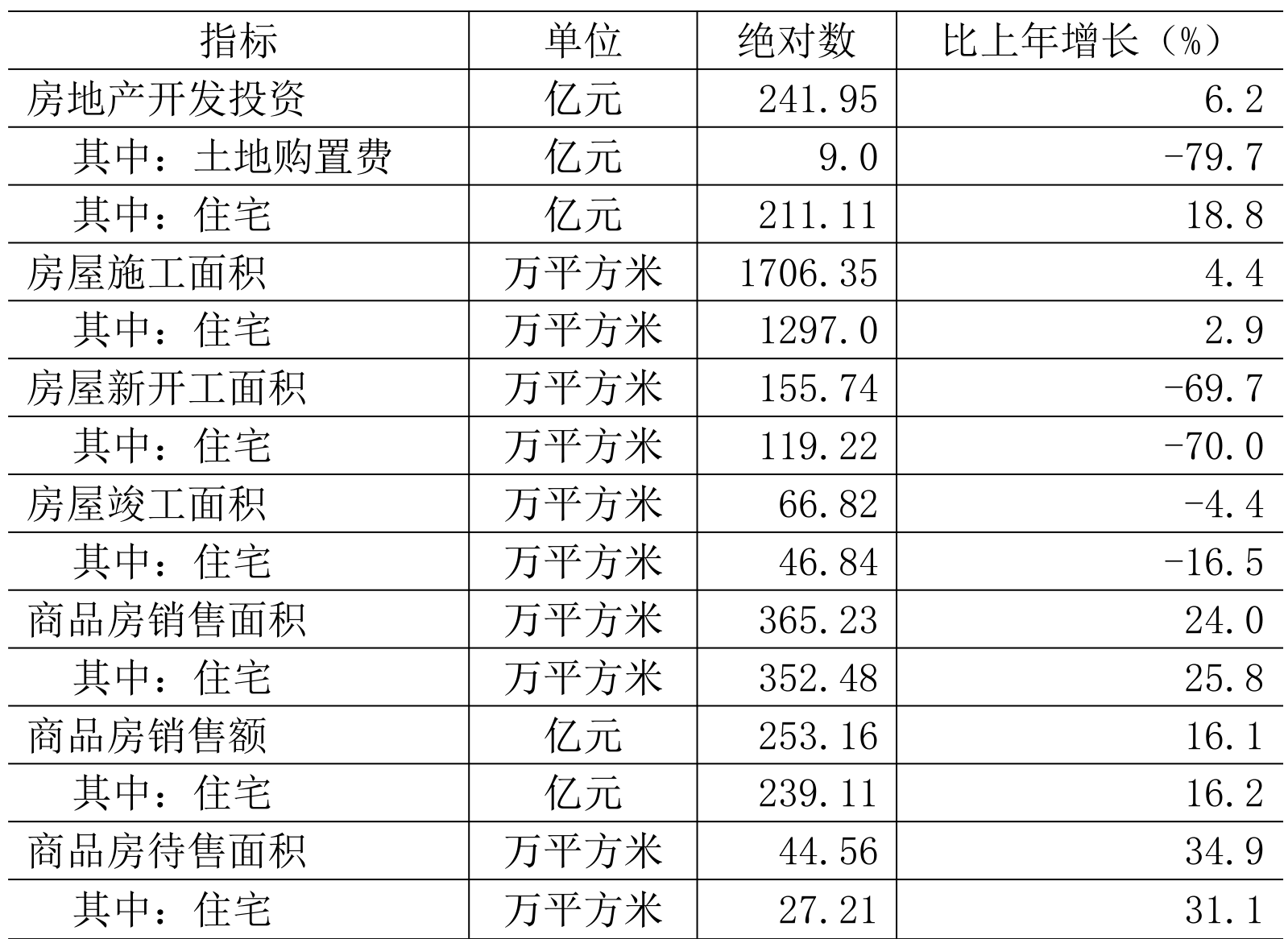 table
