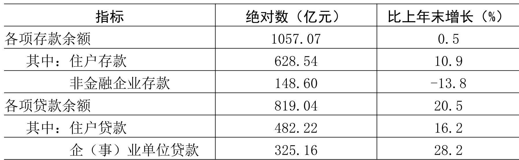 table