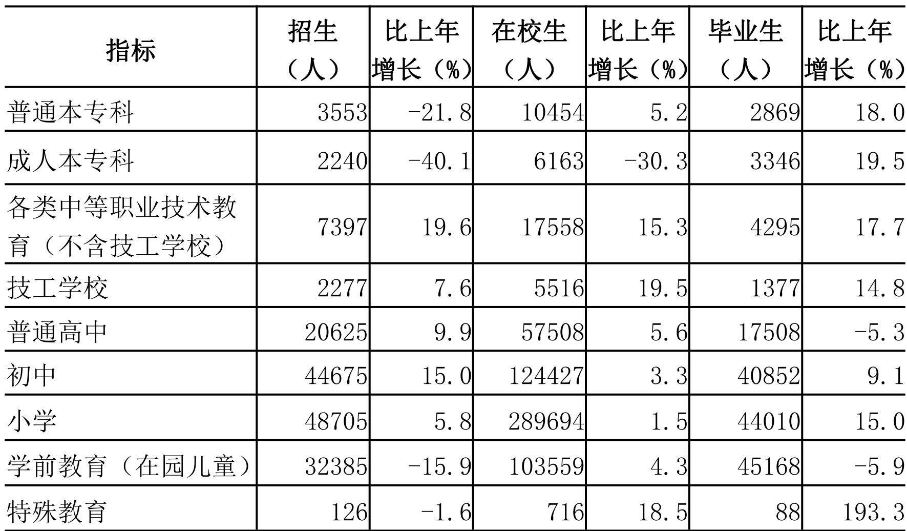 table