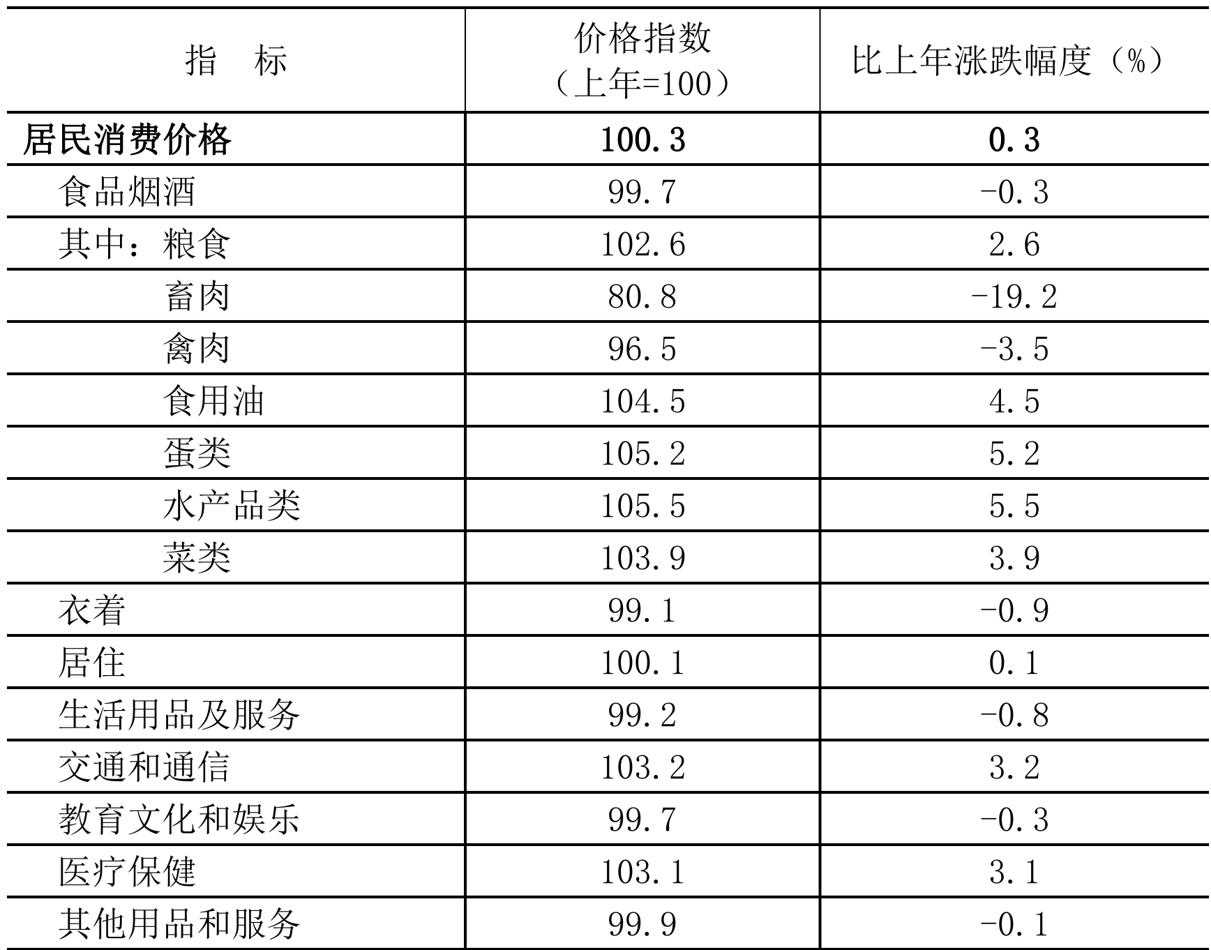 table