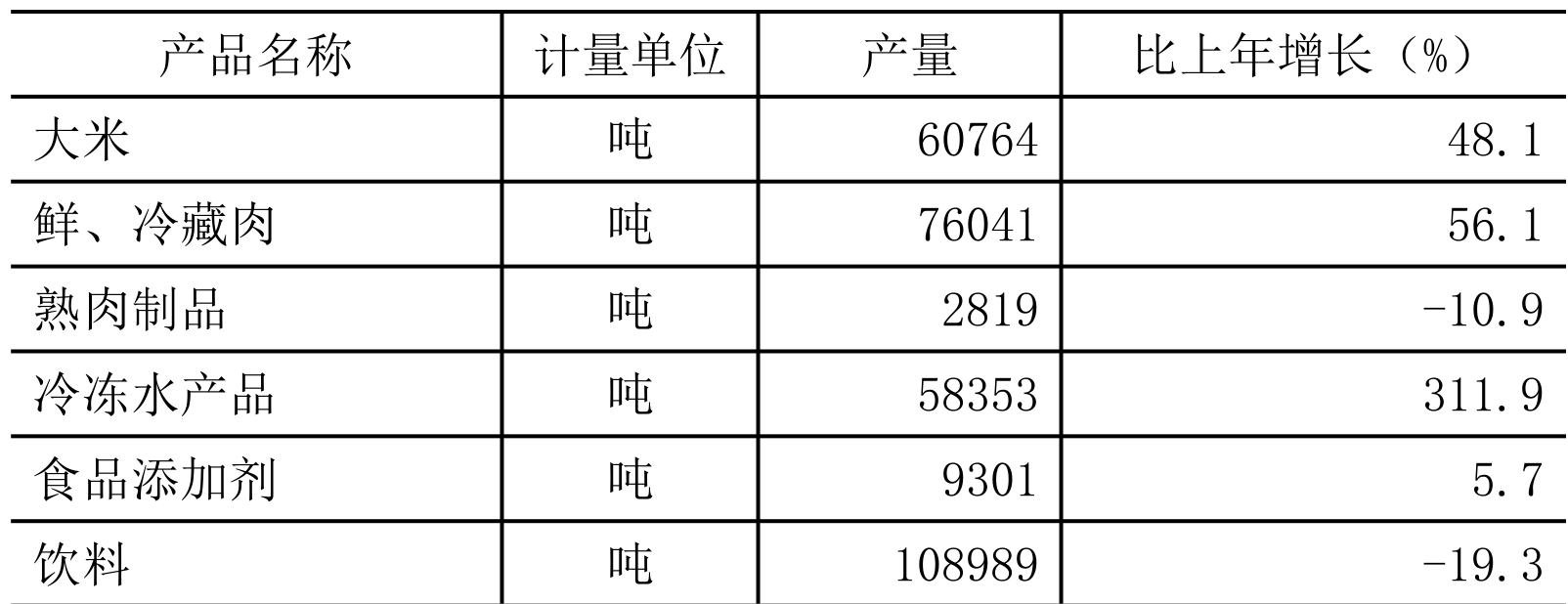 table