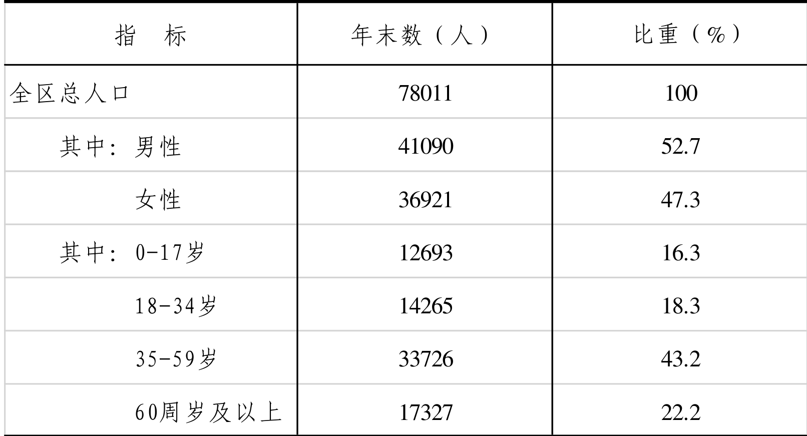 table
