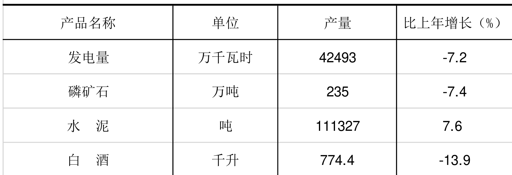 table