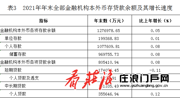 1649230860599766.png 表3.png