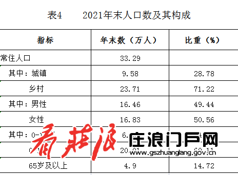 1649230878264412.png 表4.png