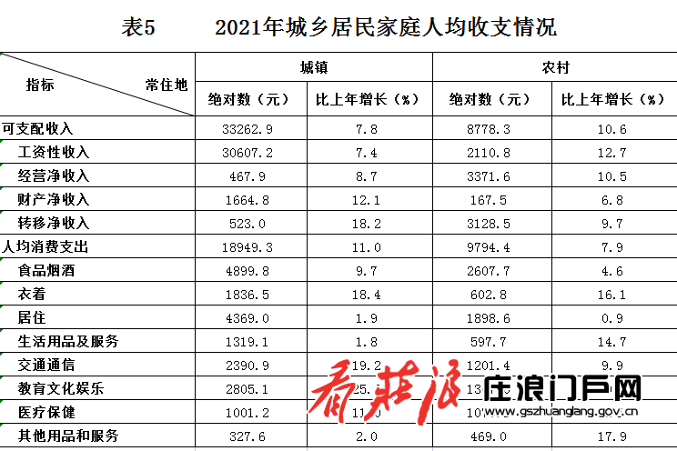 1649230987370096.png 表5.png