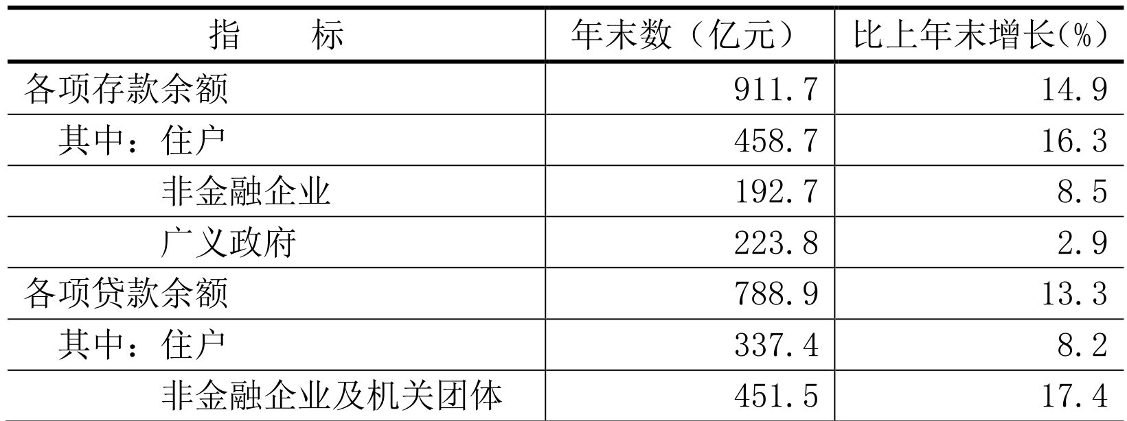 table