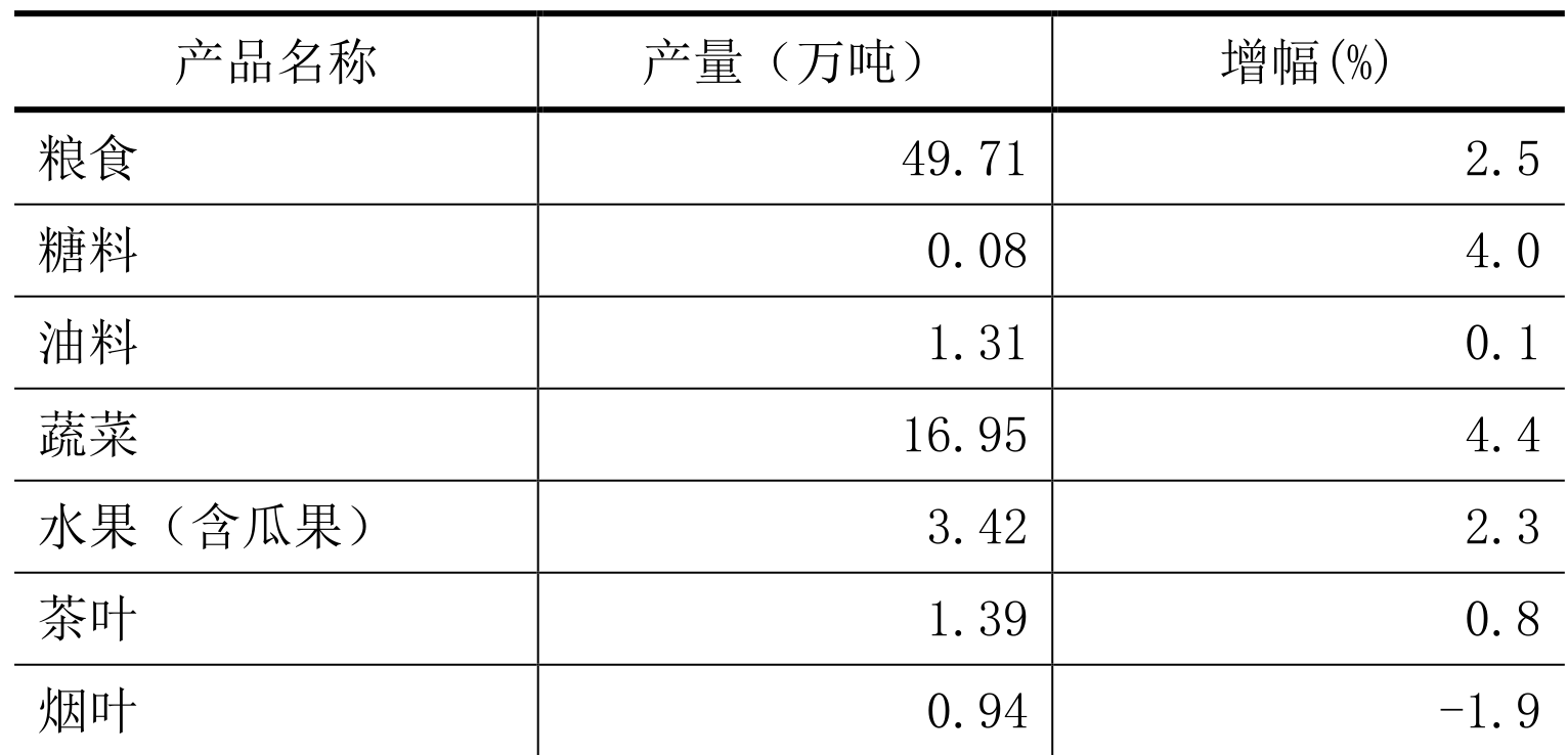 table