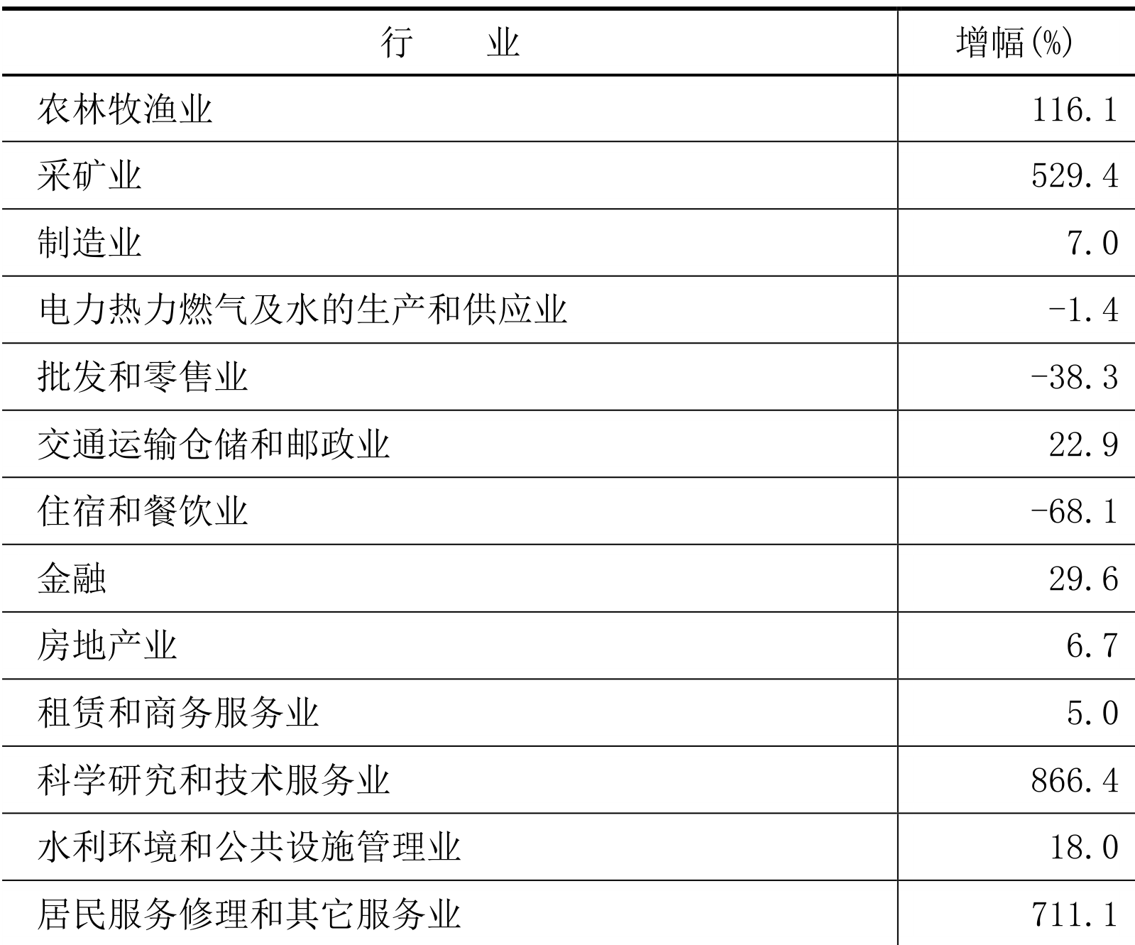 table
