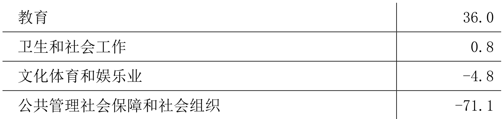 table
