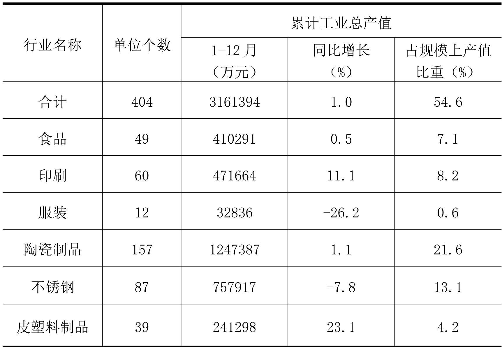 table