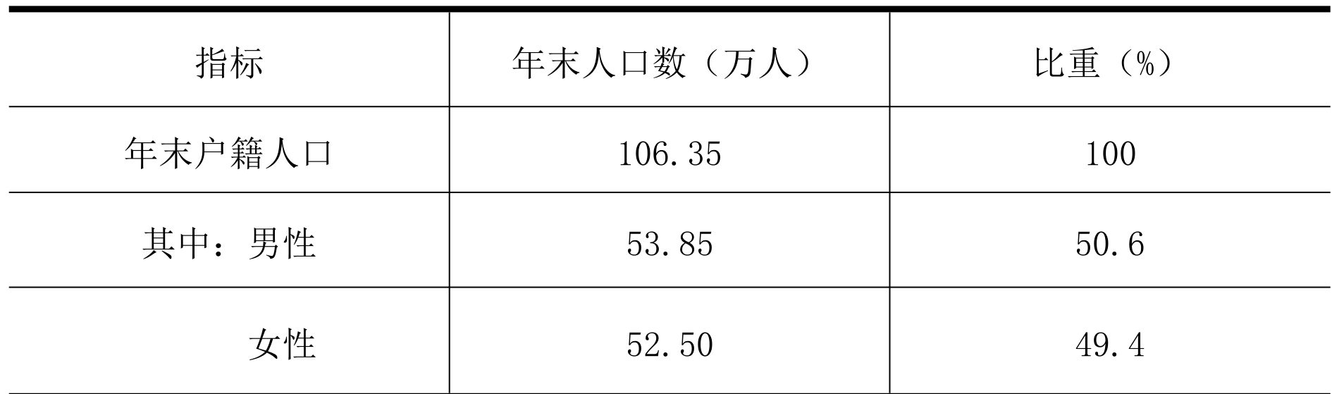 table