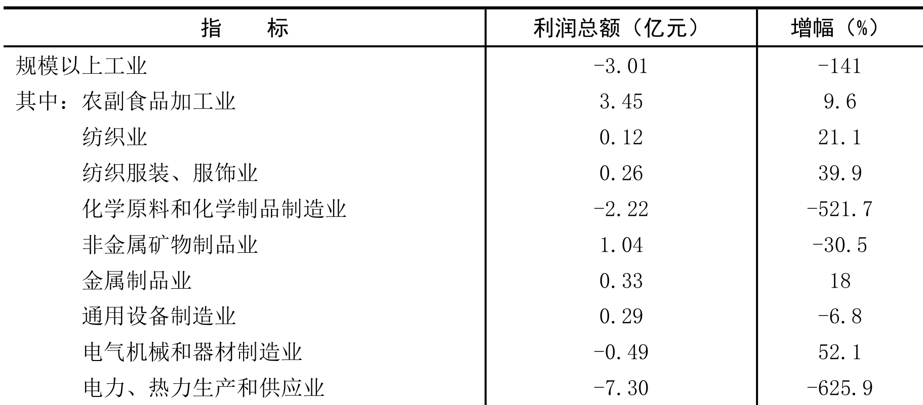 table