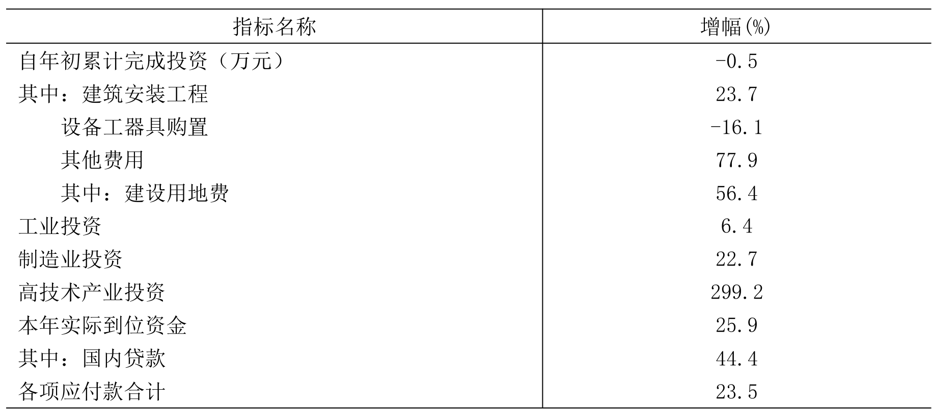 table
