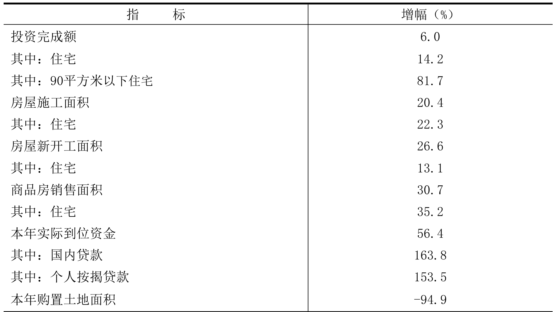 table
