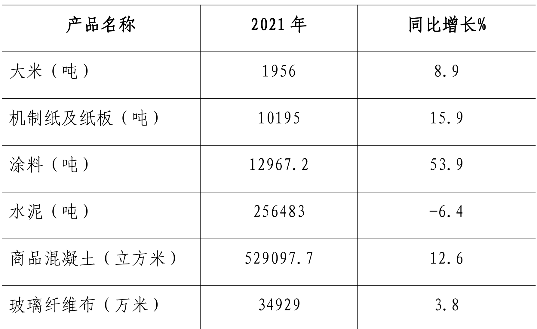 table