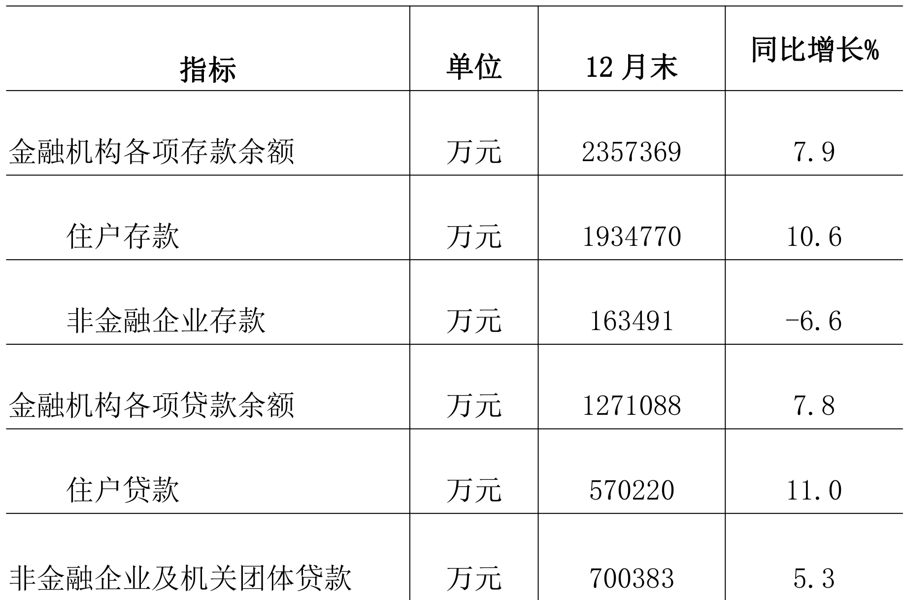 table