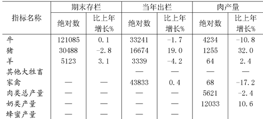 table