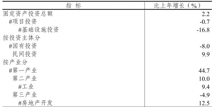 table