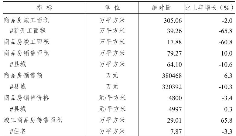 table