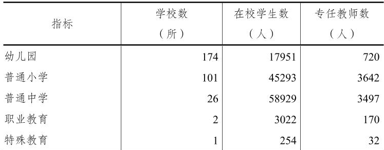 table
