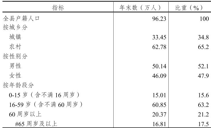 table