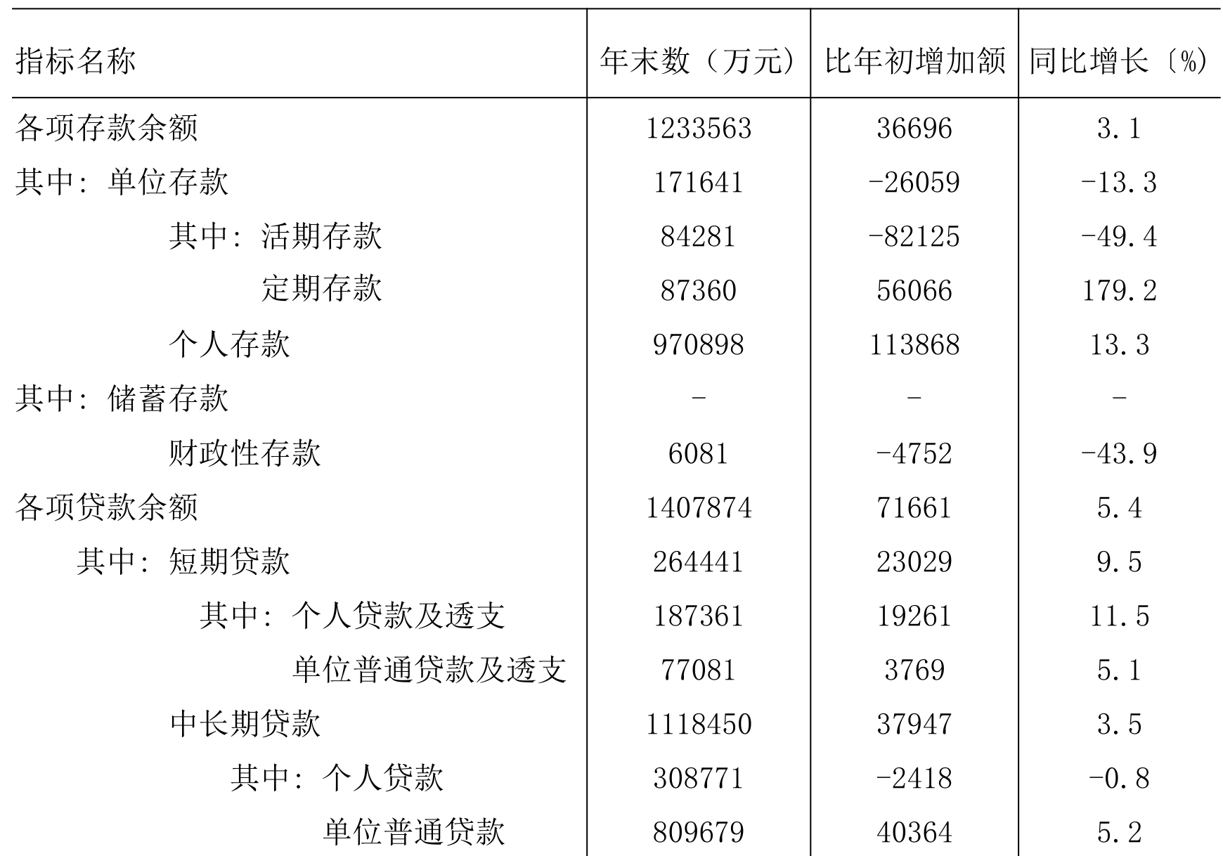 table