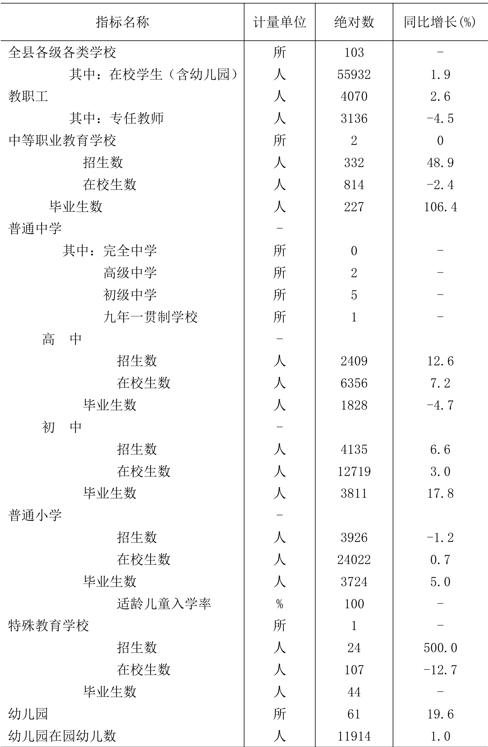table