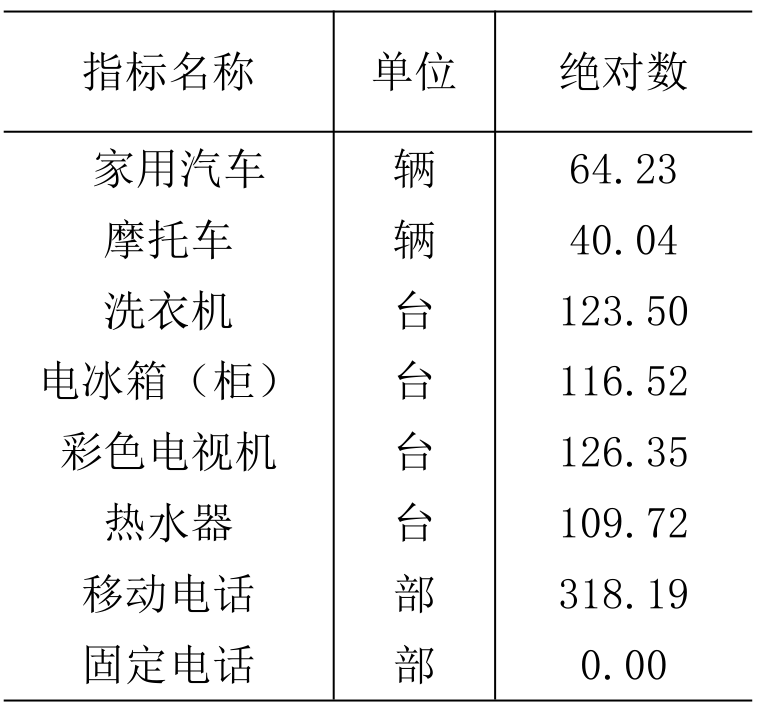 table