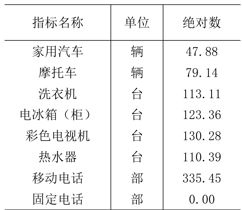 table